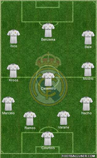 Real Madrid C.F. Formation 2018