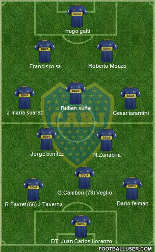 Boca Juniors Formation 2018