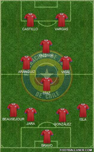 Chile Formation 2018