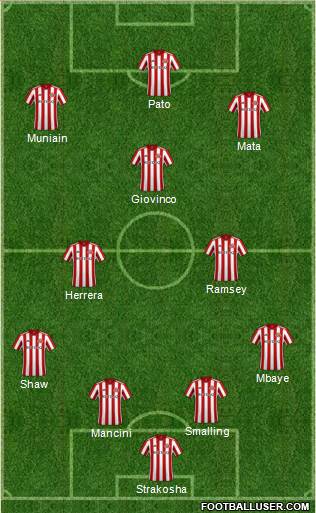 Sunderland Formation 2018