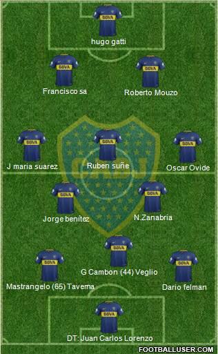 Boca Juniors Formation 2018