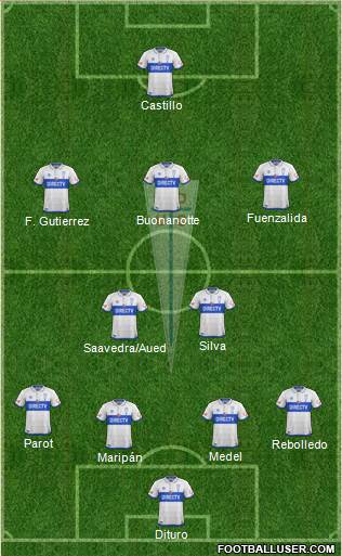 CD Universidad Católica Formation 2018