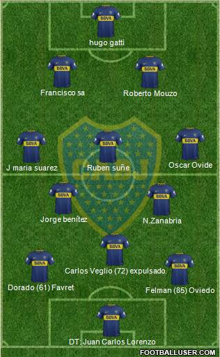 Boca Juniors Formation 2018