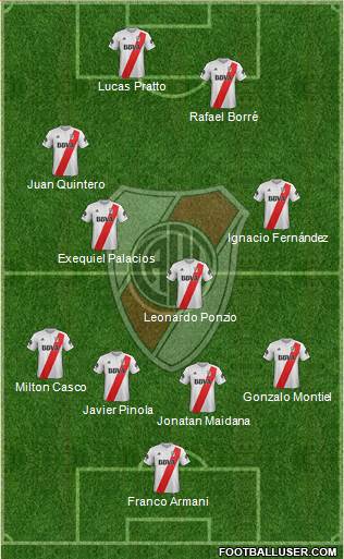 River Plate Formation 2018