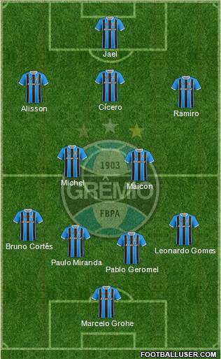 Grêmio FBPA Formation 2018