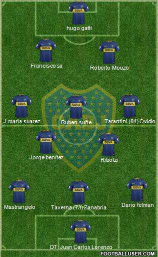 Boca Juniors Formation 2018