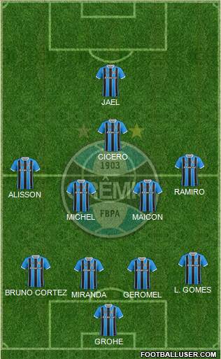 Grêmio FBPA Formation 2018