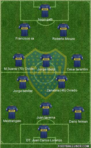 Boca Juniors Formation 2018