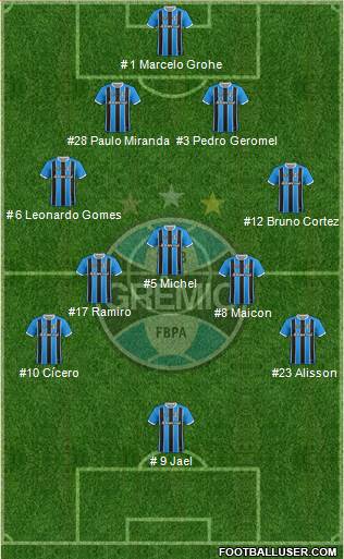Grêmio FBPA Formation 2018