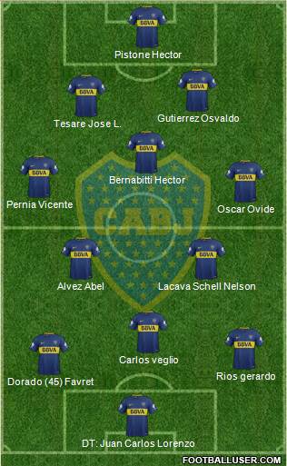 Boca Juniors Formation 2018