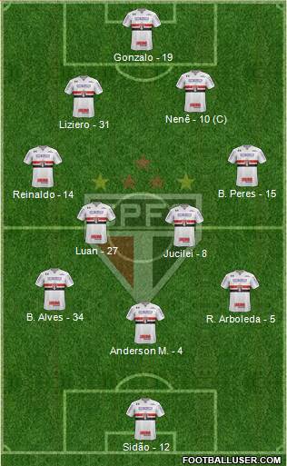 São Paulo FC Formation 2018