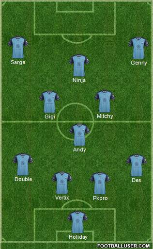 Sydney FC Formation 2018