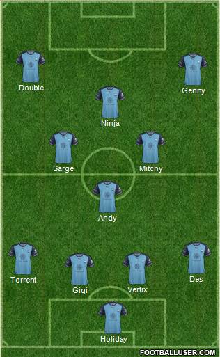 Sydney FC Formation 2018