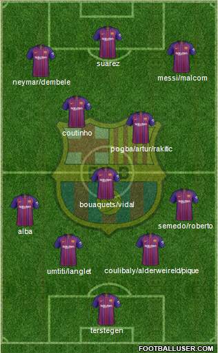 F.C. Barcelona Formation 2018