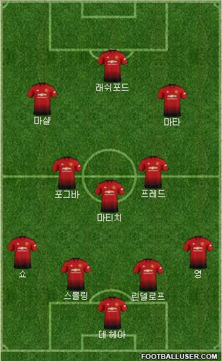 Manchester United Formation 2018