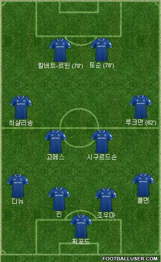 Everton Formation 2018