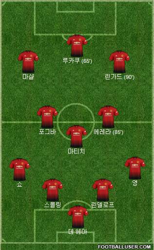 Manchester United Formation 2018