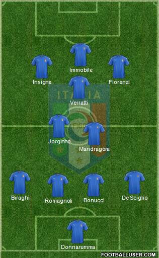 Italy Formation 2018