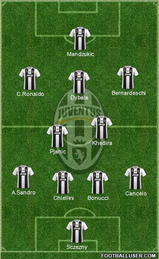 Juventus Formation 2018