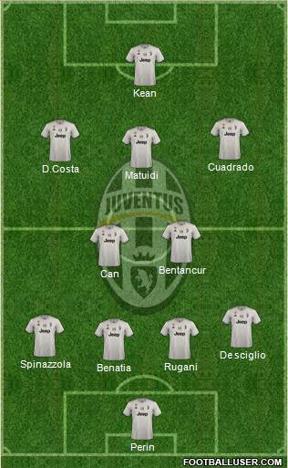 Juventus Formation 2018