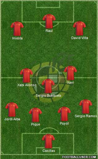 Spain Formation 2018