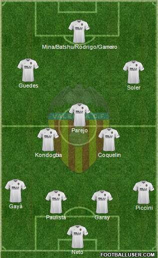 Valencia C.F., S.A.D. Formation 2018