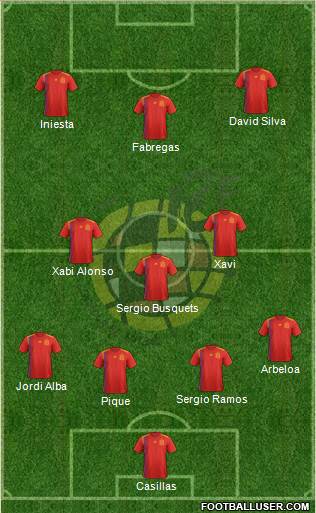 Spain Formation 2018