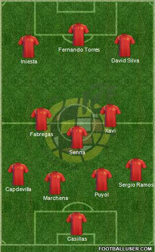 Spain Formation 2018