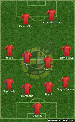 Spain Formation 2018