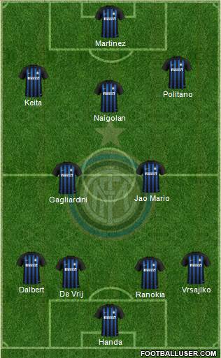 F.C. Internazionale Formation 2018