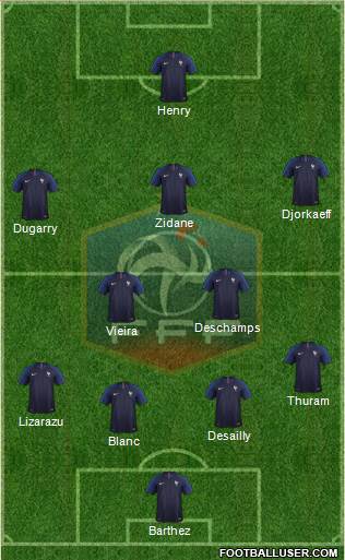 France Formation 2018