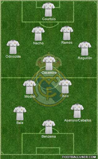 Real Madrid C.F. Formation 2018