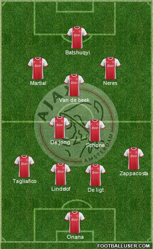 AFC Ajax Formation 2018