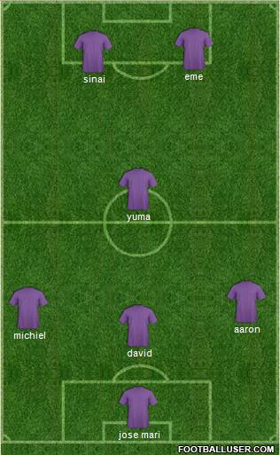 Dream Team Formation 2018