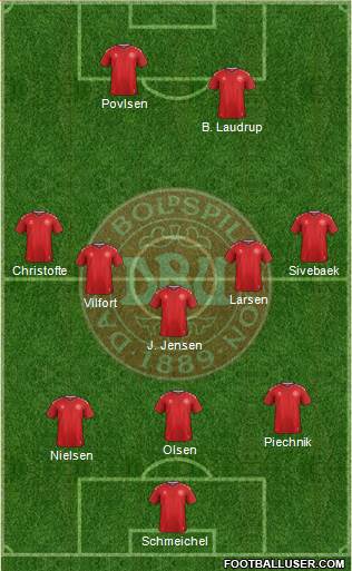 Denmark Formation 2018