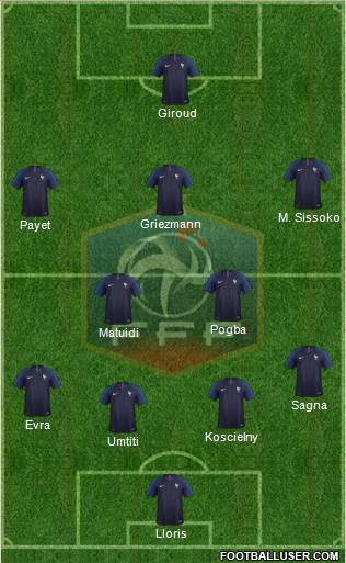 France Formation 2018