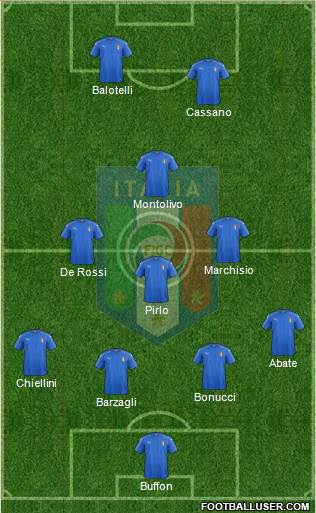 Italy Formation 2018