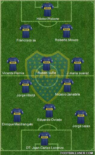 Boca Juniors Formation 2018