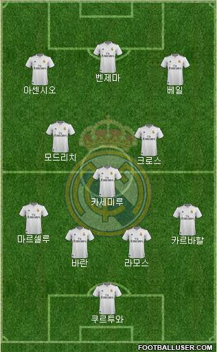 Real Madrid C.F. Formation 2018