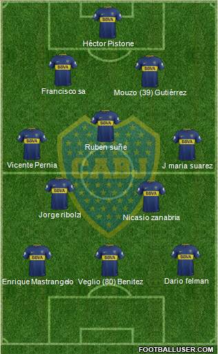 Boca Juniors Formation 2018