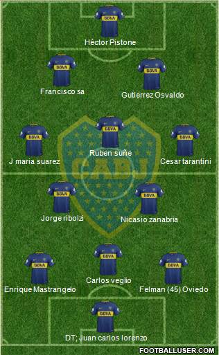 Boca Juniors Formation 2018