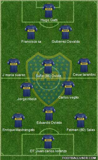 Boca Juniors Formation 2018
