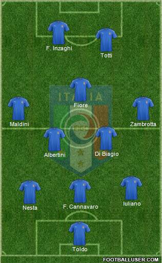 Italy Formation 2018