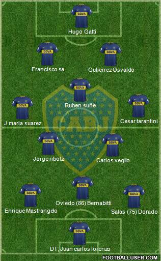 Boca Juniors Formation 2018