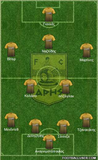 AS Aris Salonika Formation 2018