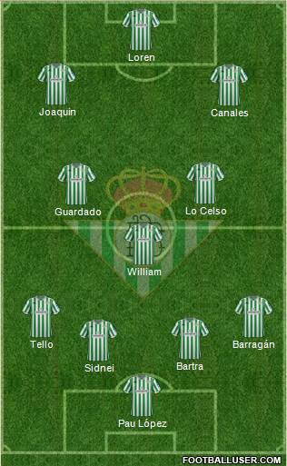 Real Betis B., S.A.D. Formation 2018