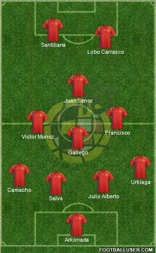 Spain Formation 2018