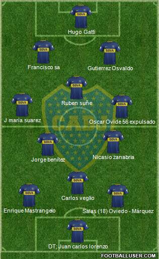 Boca Juniors Formation 2018