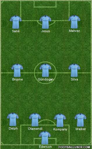 Manchester City Formation 2018