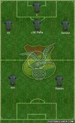 Bolivia Formation 2018